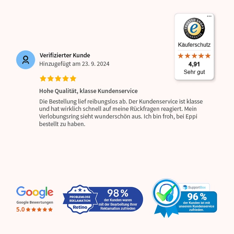 Bewertungen heureka1