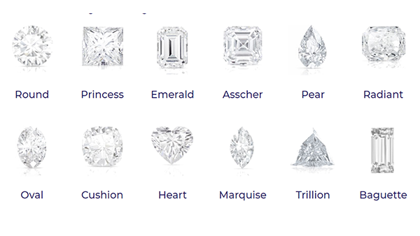 Die Übersicht der Diamantformen